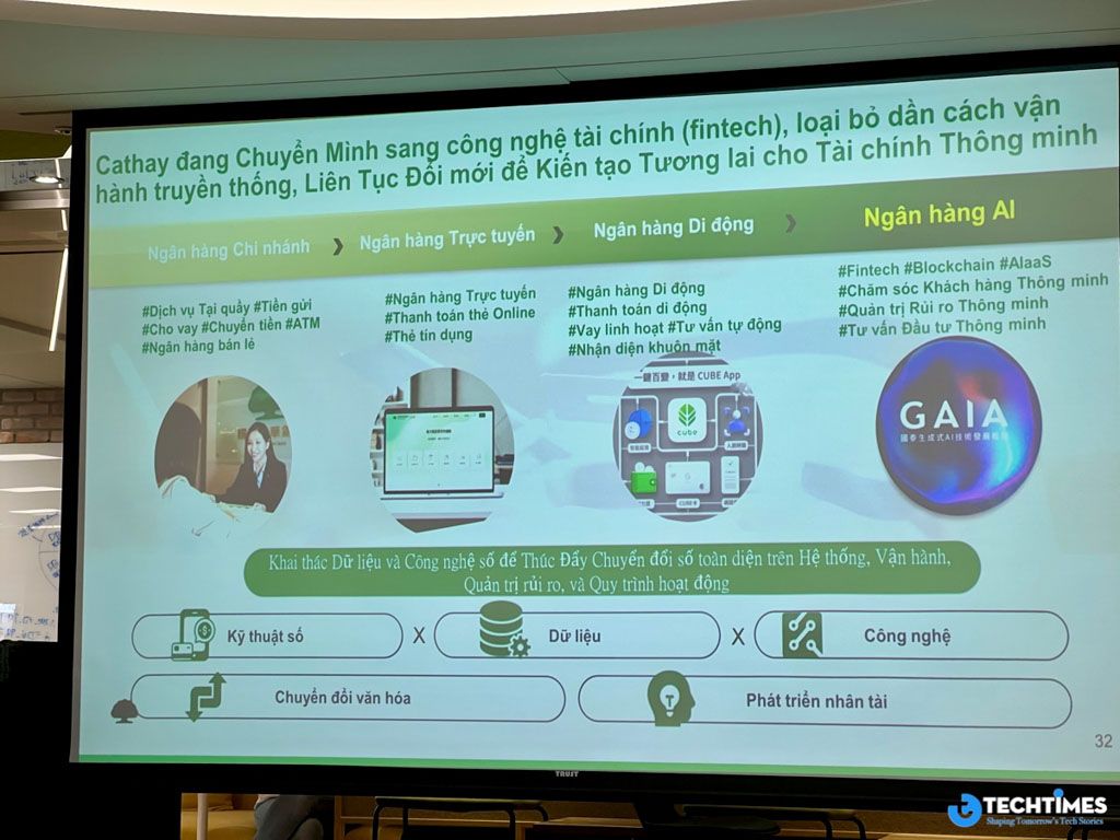 cathay du lieu va ai trong mo hinh ngan hang hien dai (3)