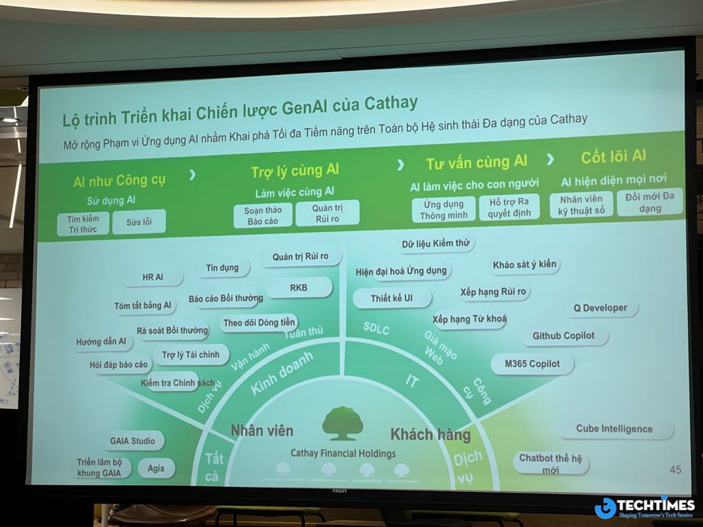 cathay du lieu va ai trong mo hinh ngan hang hien dai (6)