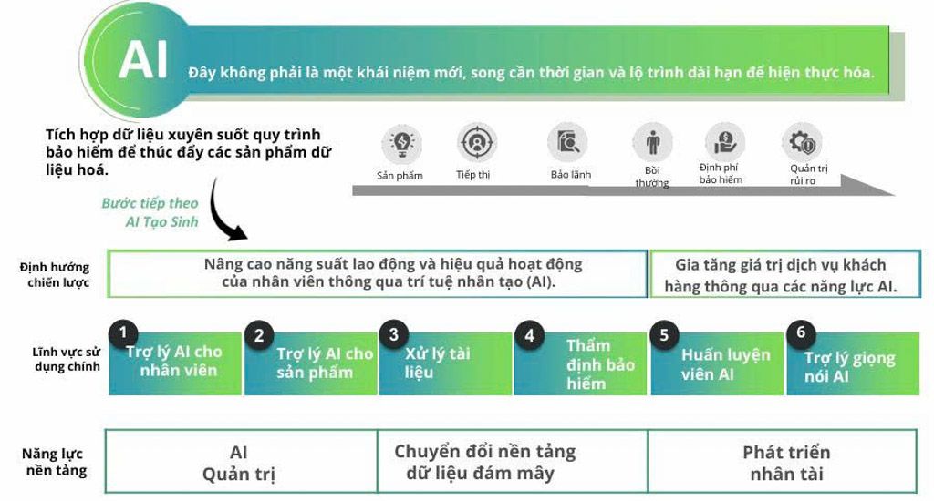 tap doan tai chinh cathay big data ai la nen tang cot loi (2)