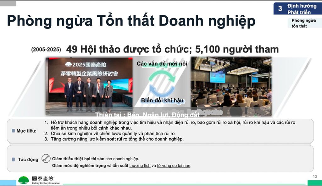 cathay century cong nghe thay doi bao hiem phi nhan tho (2)