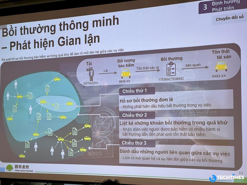 cathay century cong nghe thay doi bao hiem phi nhan tho (3)