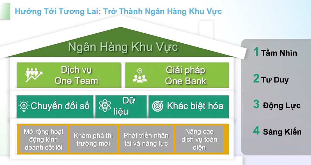 cathay united bank chien luoc ngan hang khu vuc (8)